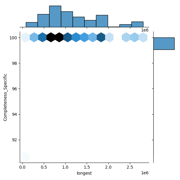 Enterobacter ludwigii_all_longest_Completeness_Specific.png